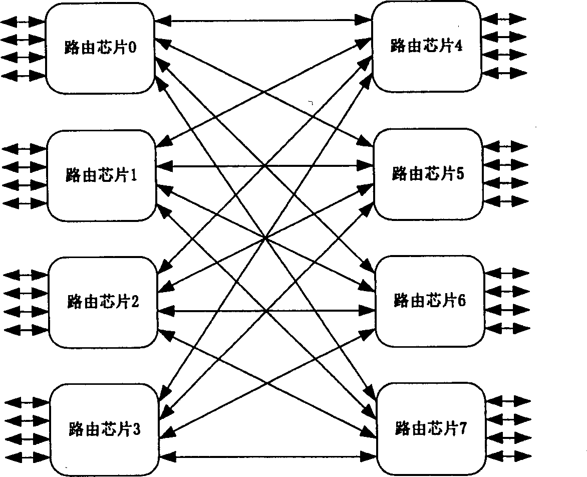 Method of realizing router chip of group exchange network with FPGA device