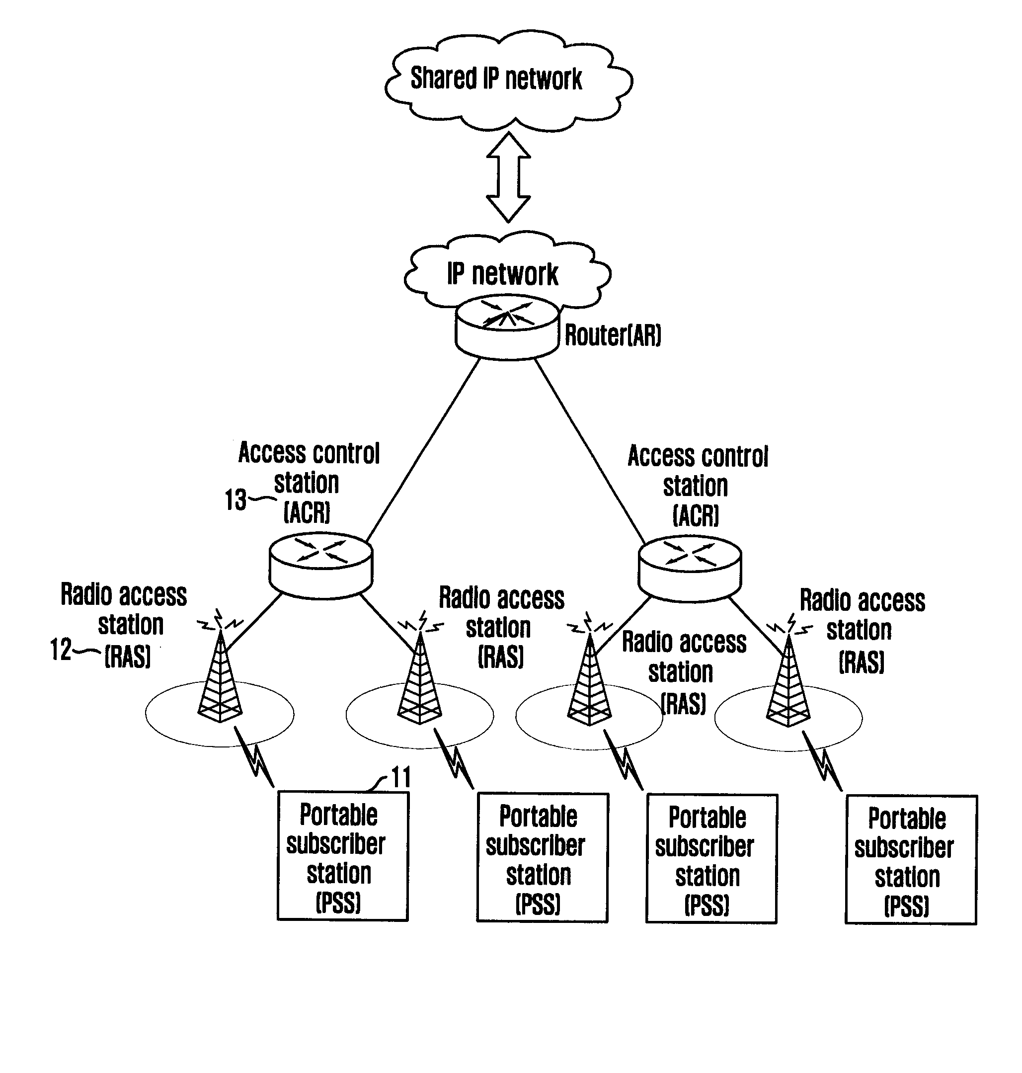 Method for generating/allocating temporary address in wireless broadband access network and method for allocating radio resource based on the same