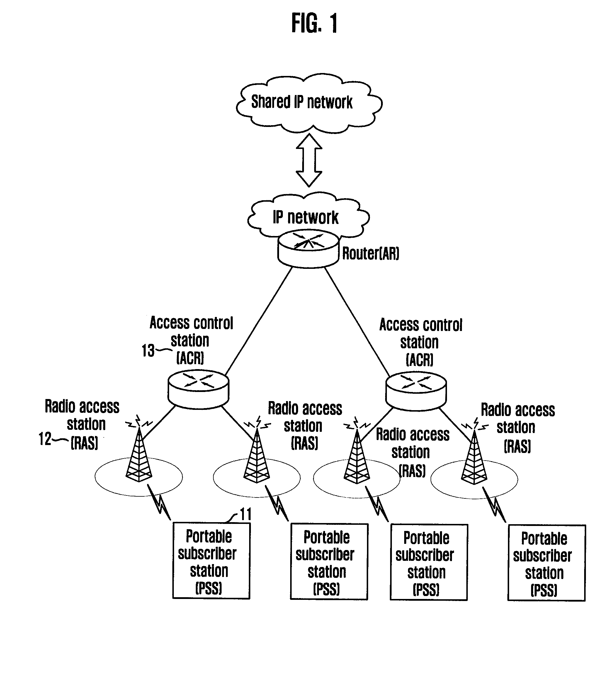Method for generating/allocating temporary address in wireless broadband access network and method for allocating radio resource based on the same