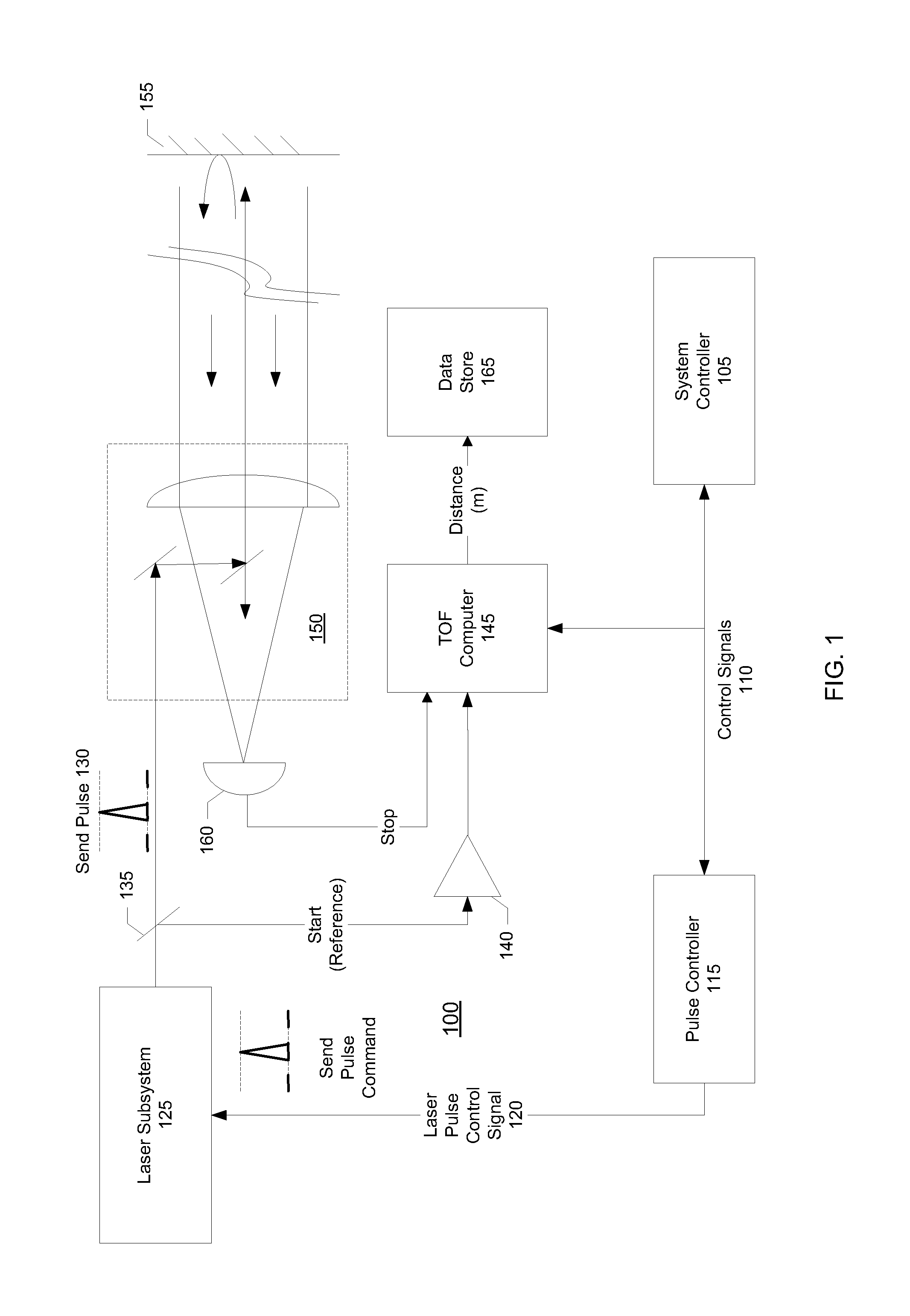 Distance Measurement Methods and Apparatus