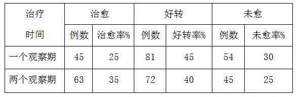 Traditional Chinese medicine combination for treating cutaneous pruritus and preparation method thereof
