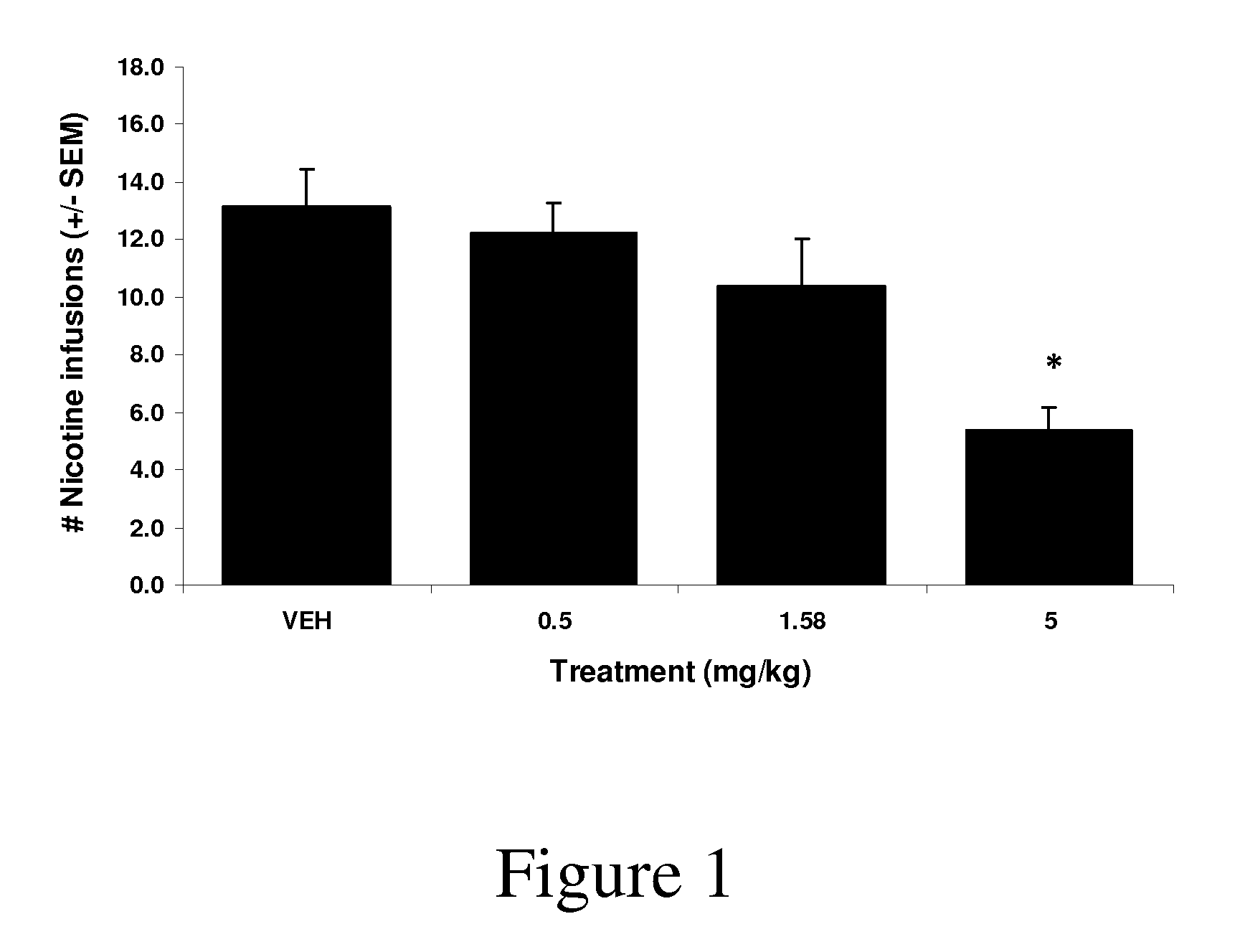 Synthetic compounds and methods to decrease nicotine self-administration