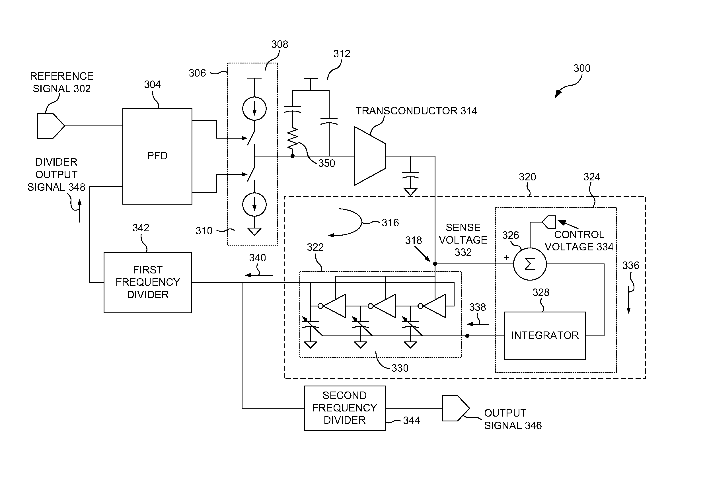 Oscillator circuit and method for gain and phase noise control