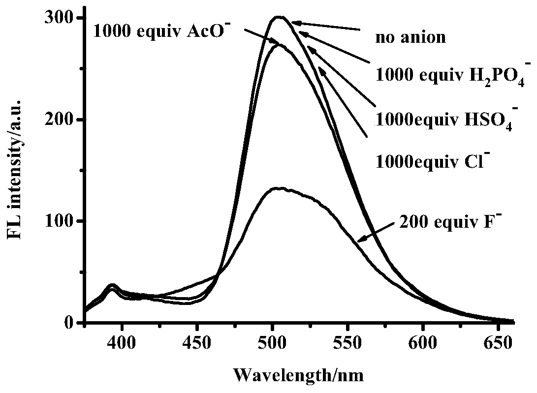 A kind of probe compound and its detection method for detecting fluoride ion