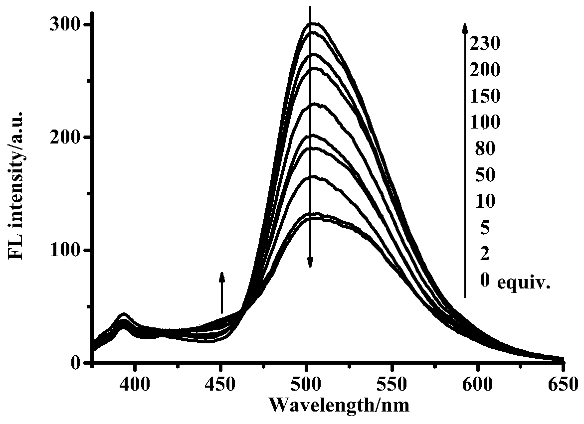 A kind of probe compound and its detection method for detecting fluoride ion