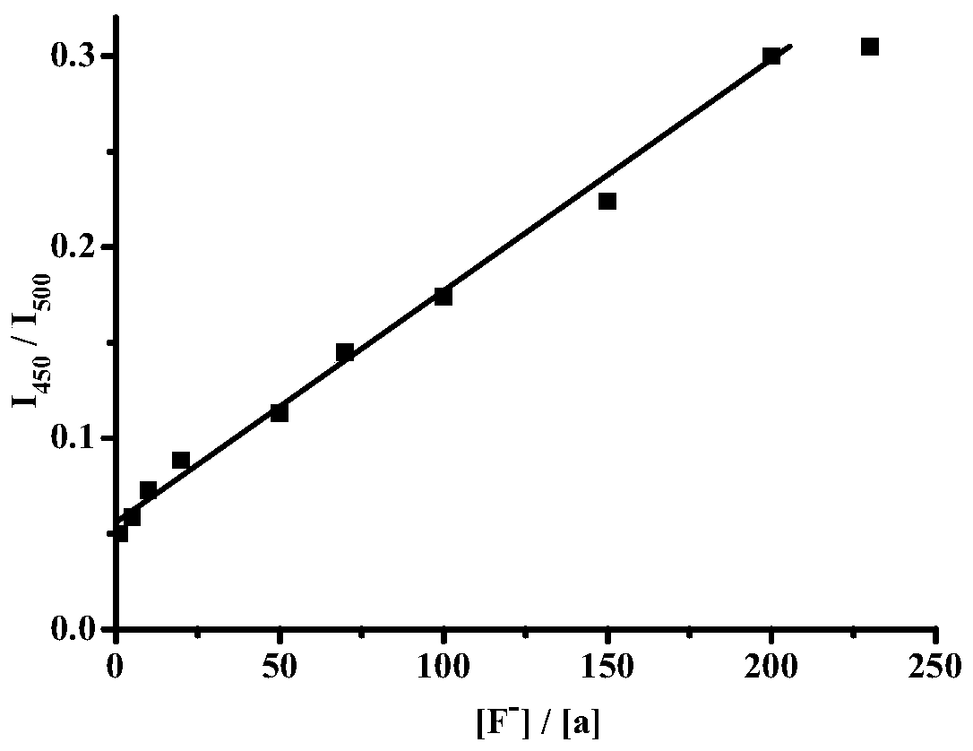 A kind of probe compound and its detection method for detecting fluoride ion