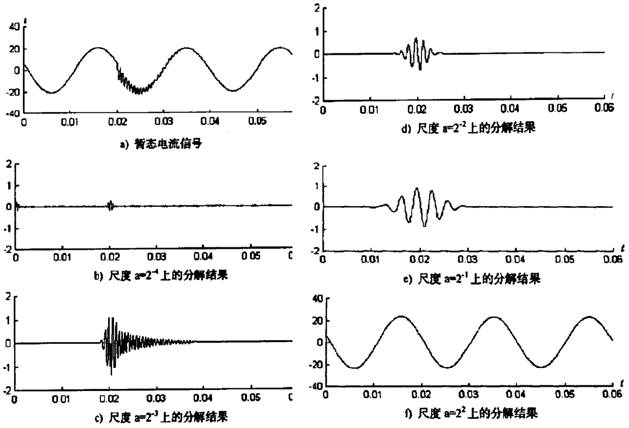 A Method of Judging the Action of Control Rod Driving Mechanism Based on Current Change