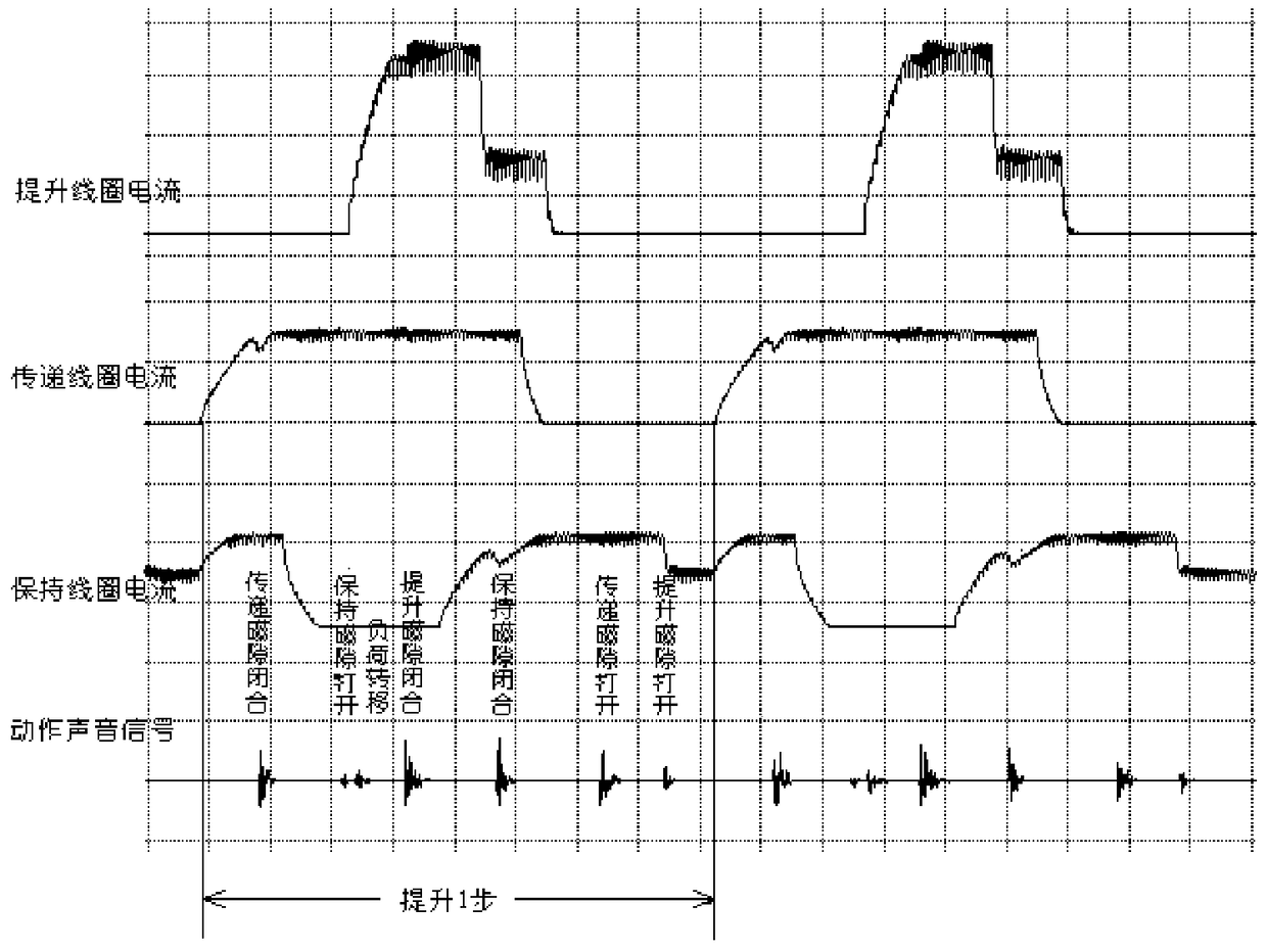 A Method of Judging the Action of Control Rod Driving Mechanism Based on Current Change