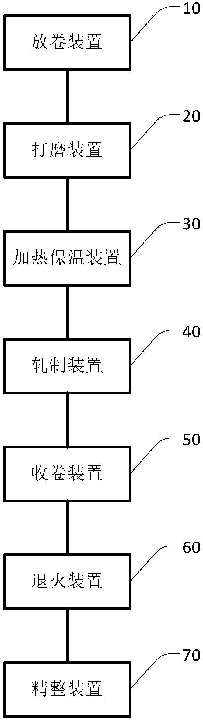 Method and system for continuously producing aluminium/stainless-steel compound material