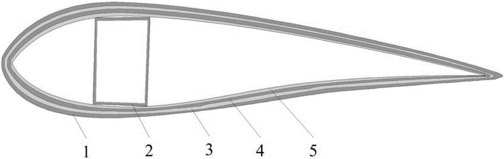 Transversely heated ice melting blade of wind turbine and the device and method of melting