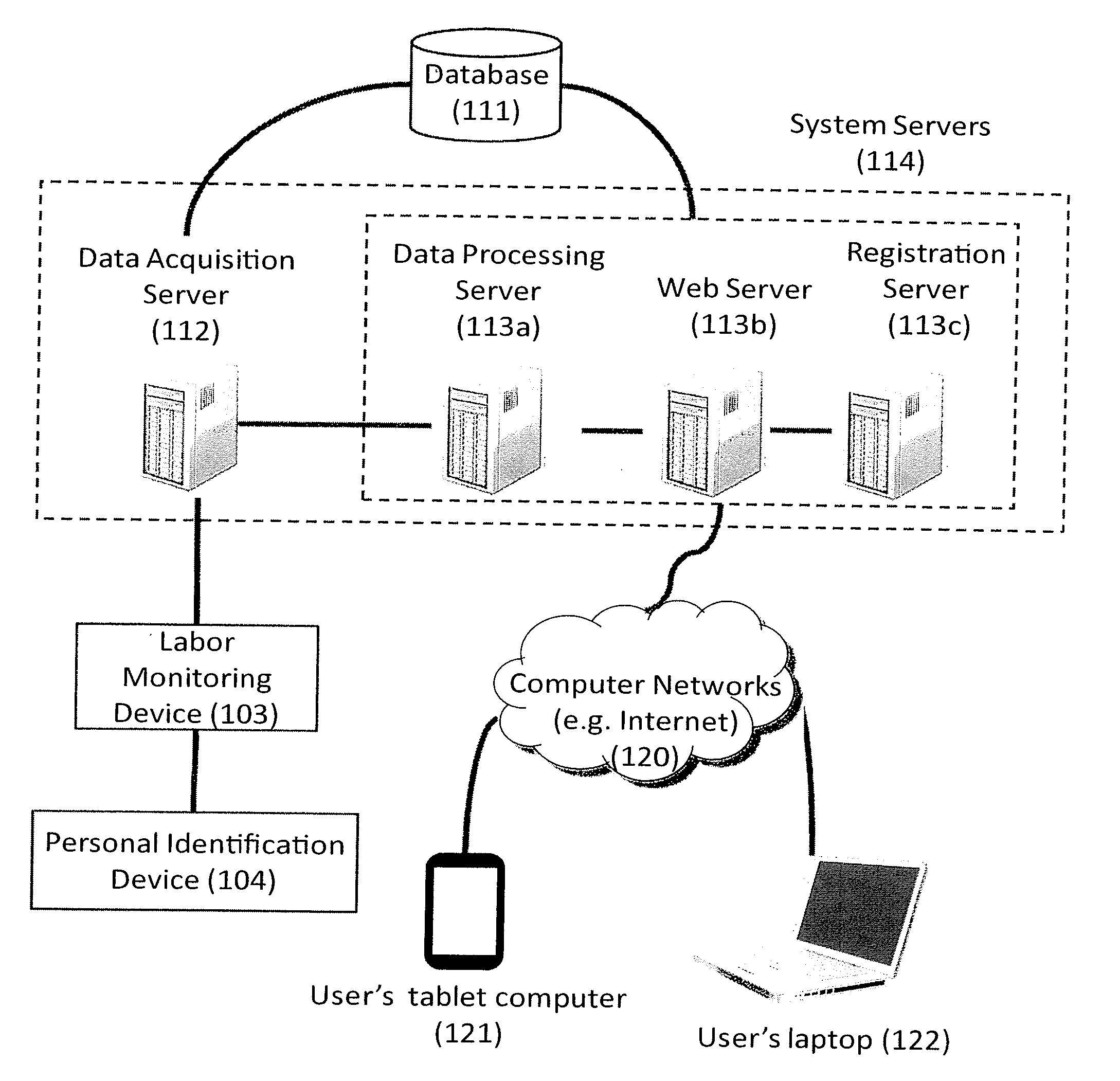 Systems and Methods for Collecting and Accruing Labor Activity Data Under Many-to-Many Employment Relation and with Distributed Access