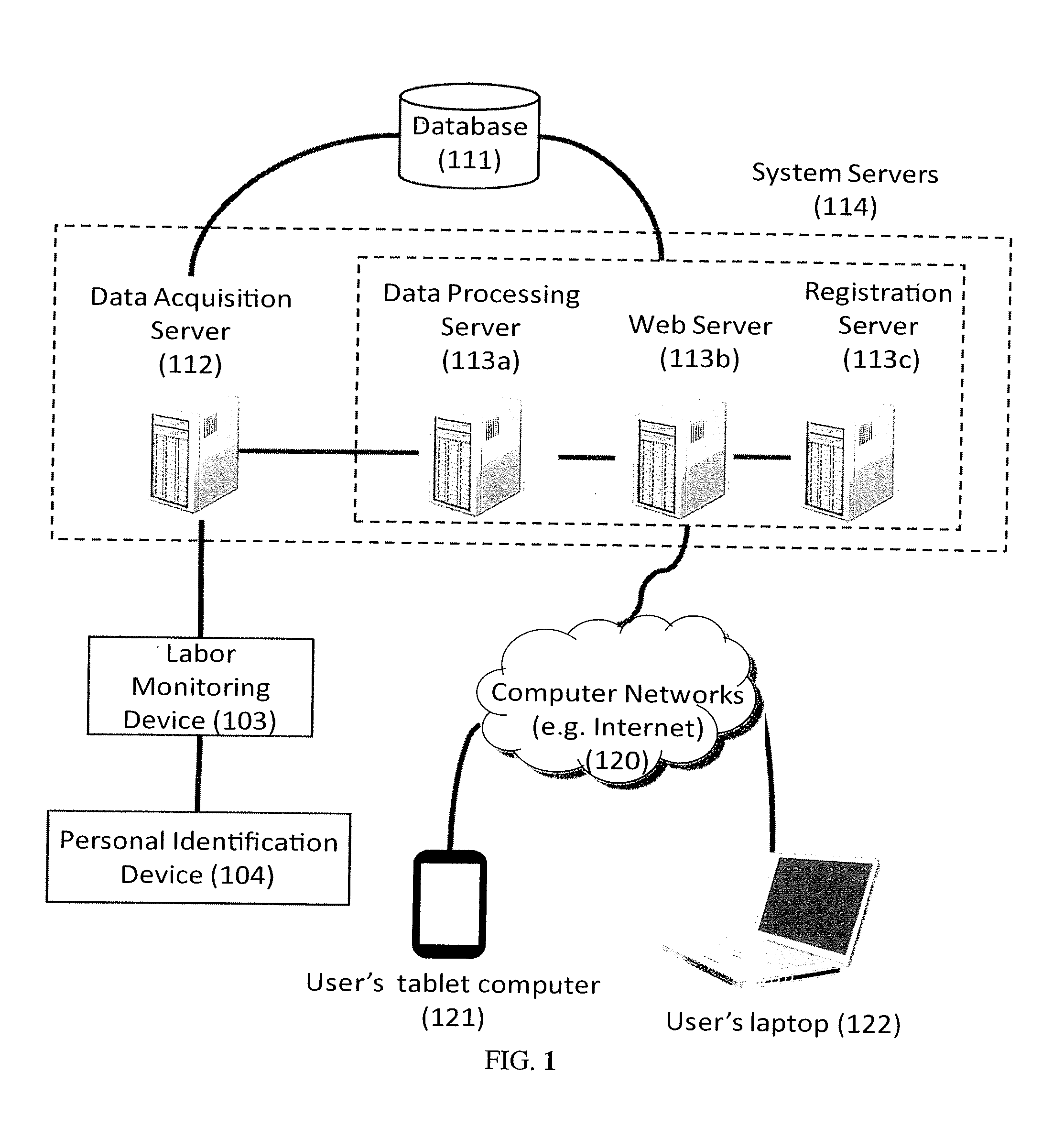 Systems and Methods for Collecting and Accruing Labor Activity Data Under Many-to-Many Employment Relation and with Distributed Access