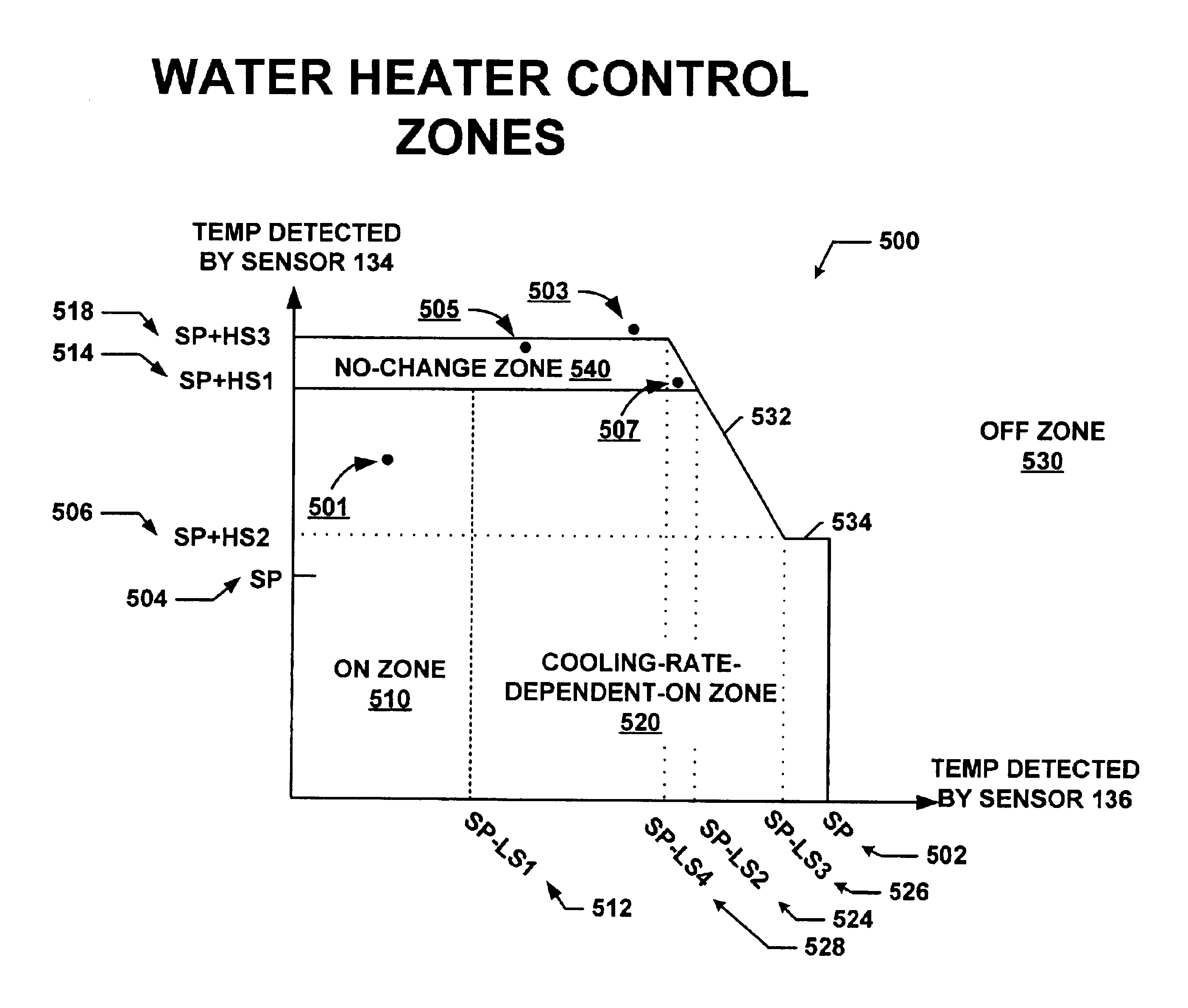 Water heater and control