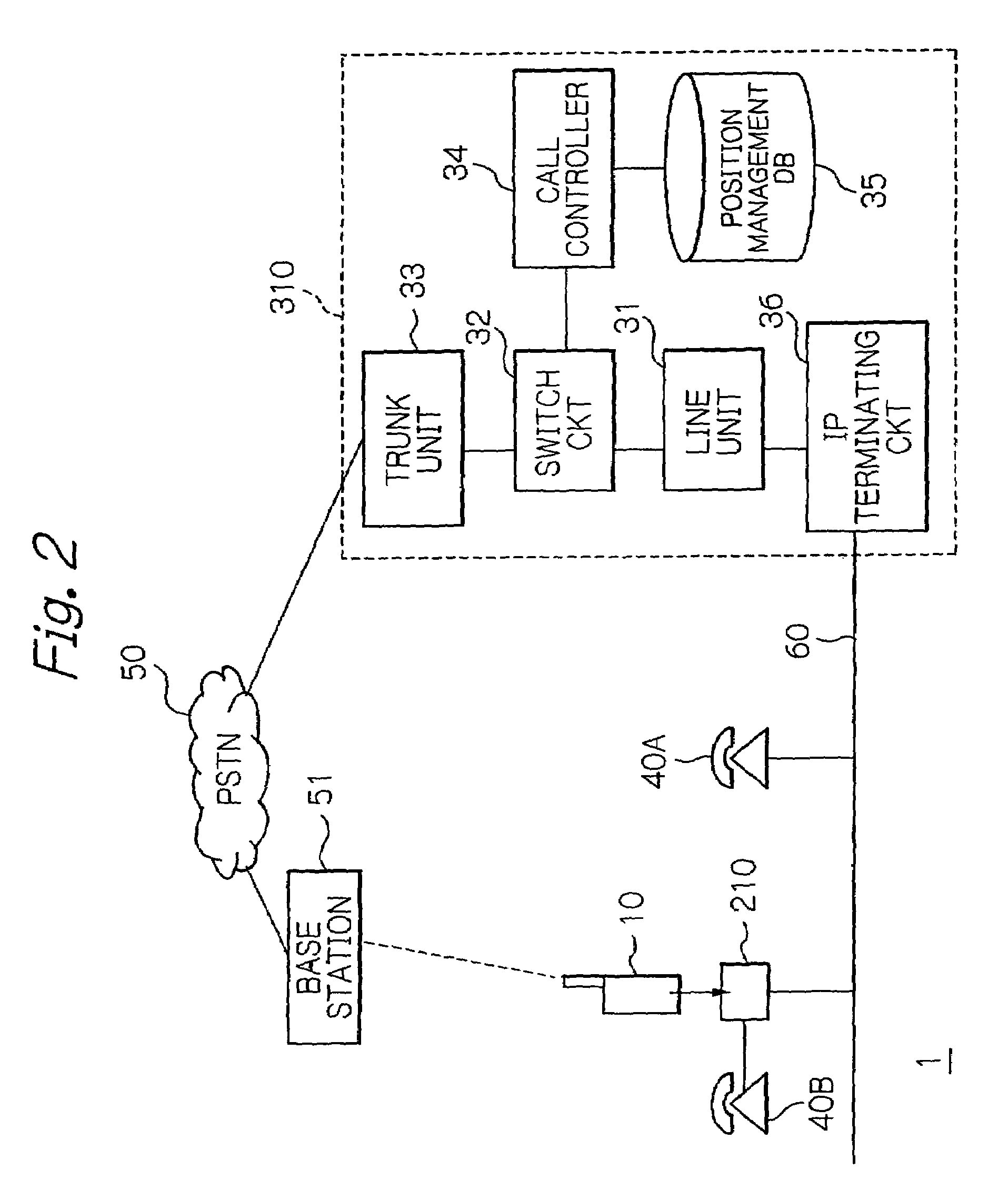 Switching system connecting a radio communication terminal via a LAN line to a public switched network or a leased line