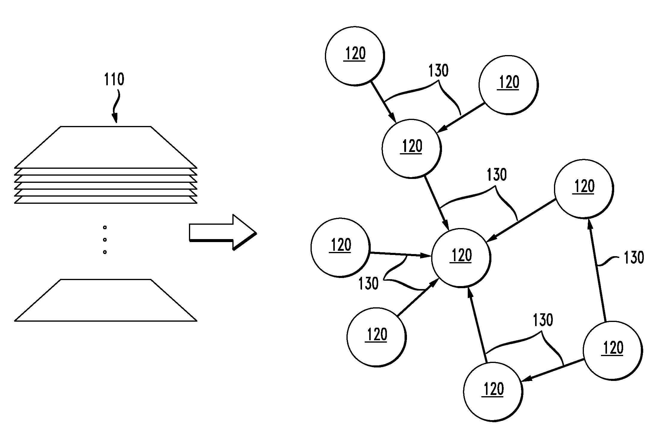 Link-based classification of graph nodes