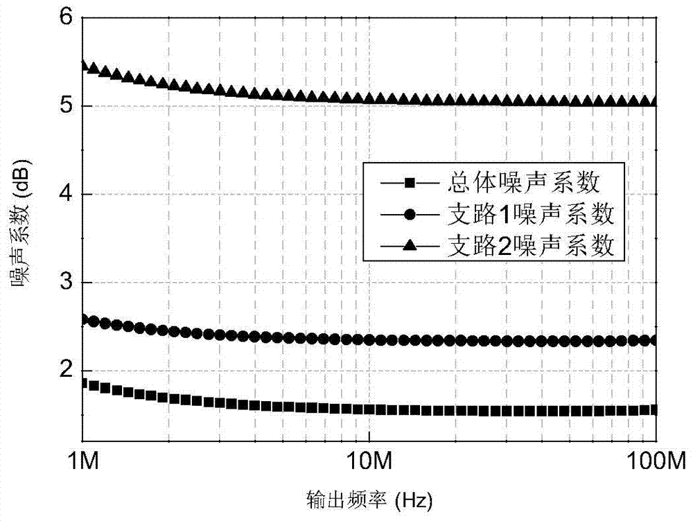 A Receiver Front-End Circuit Based on Integrated Inductive Noise Cancellation Technology