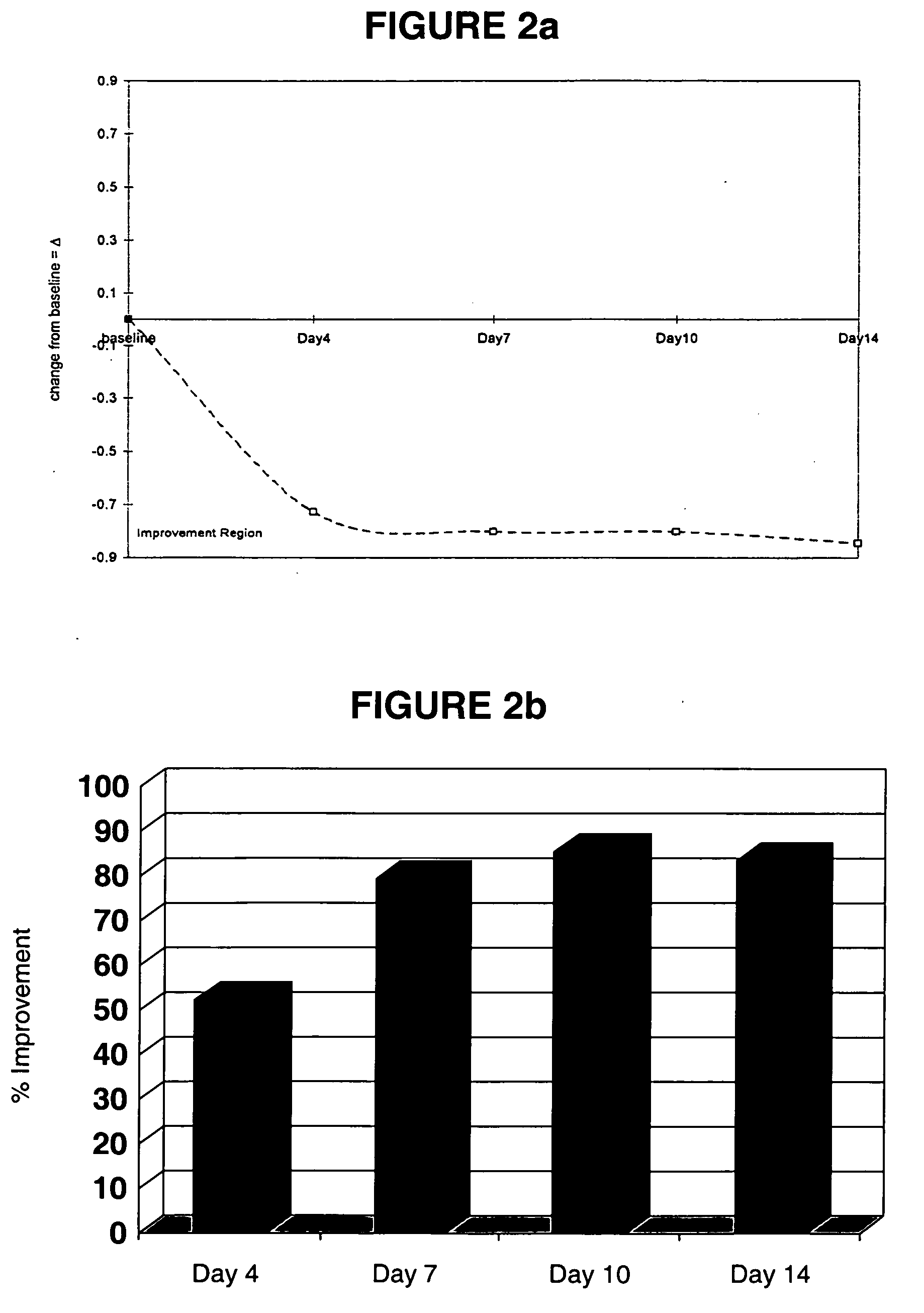 Cosmetic composition and methods