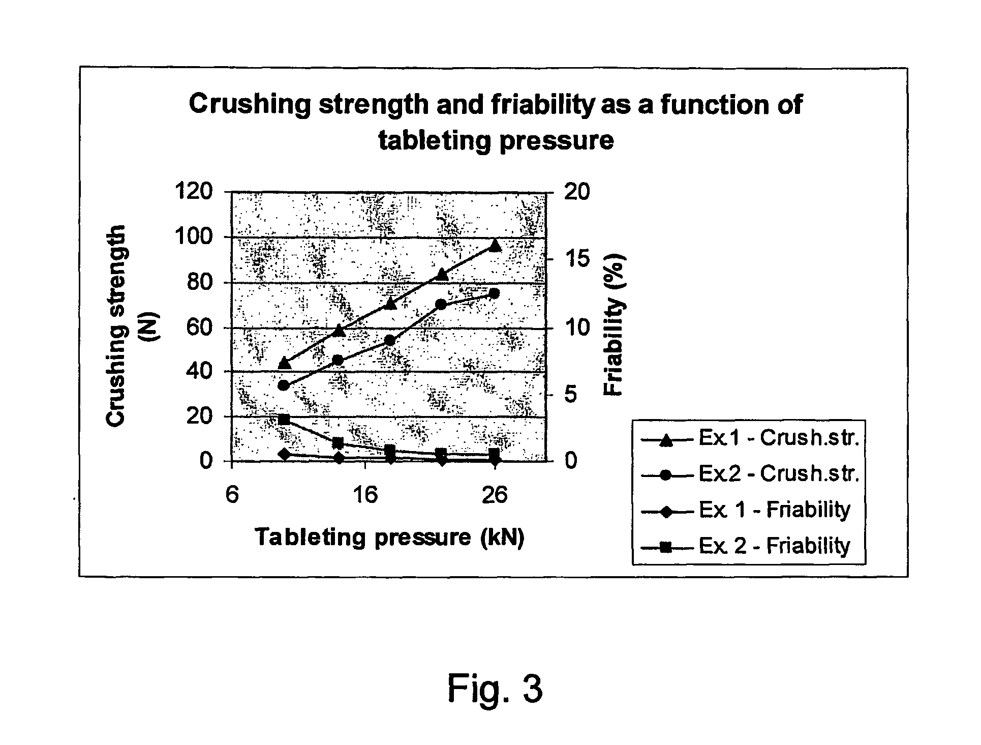 Film-Coated and/or Granulated Calcium-Containing Compounds and Use Thereof in Pharmaceutical Compositions