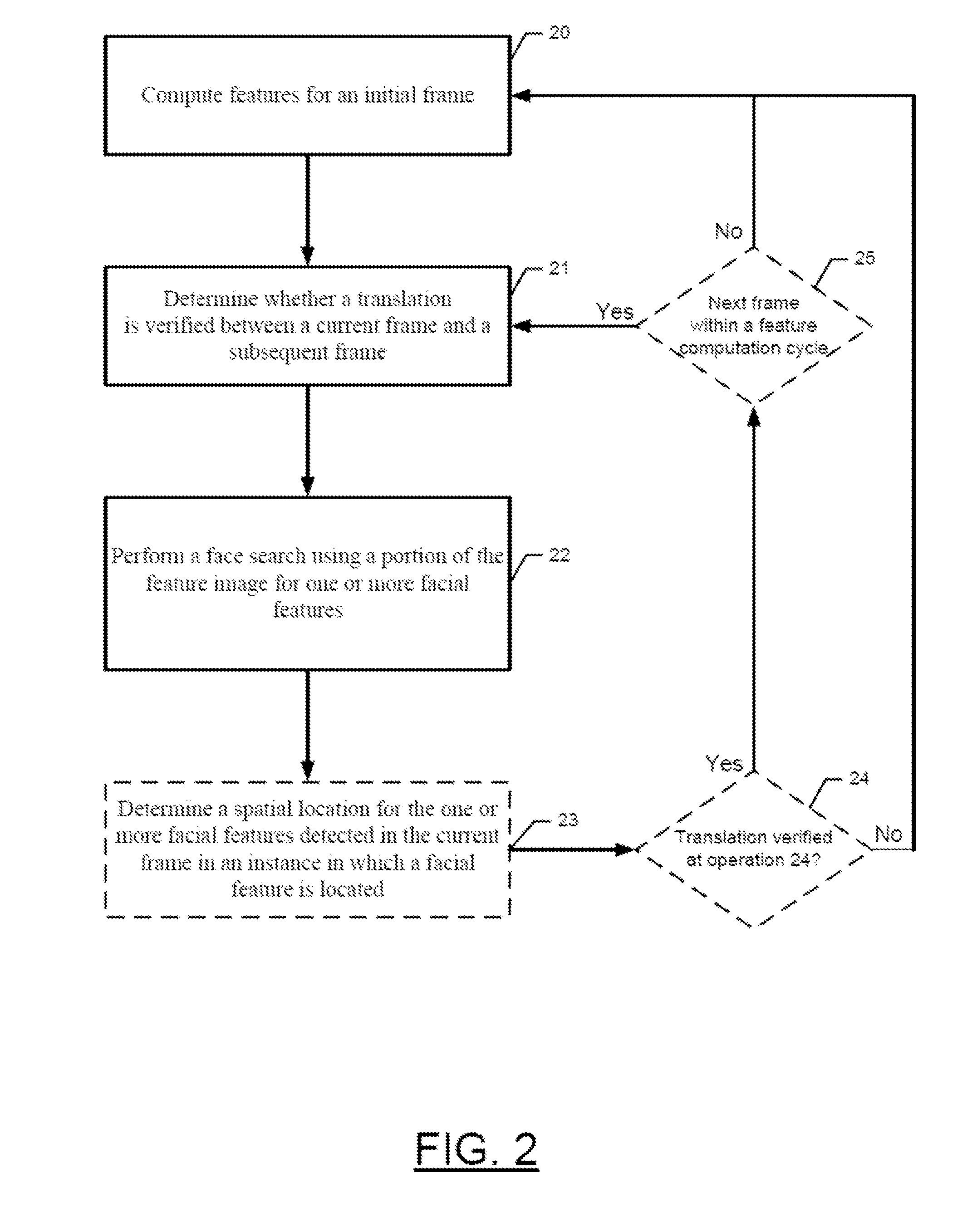 Method and Apparatus for Feature Computation and Object Detection Utilizing Temporal Redundancy between Video Frames