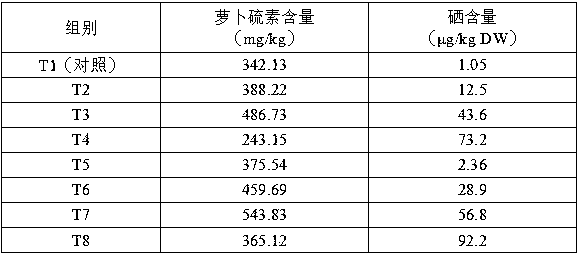 Method for simultaneously increasing sulforaphane content and selenium content in edible organs of brassica vegetables
