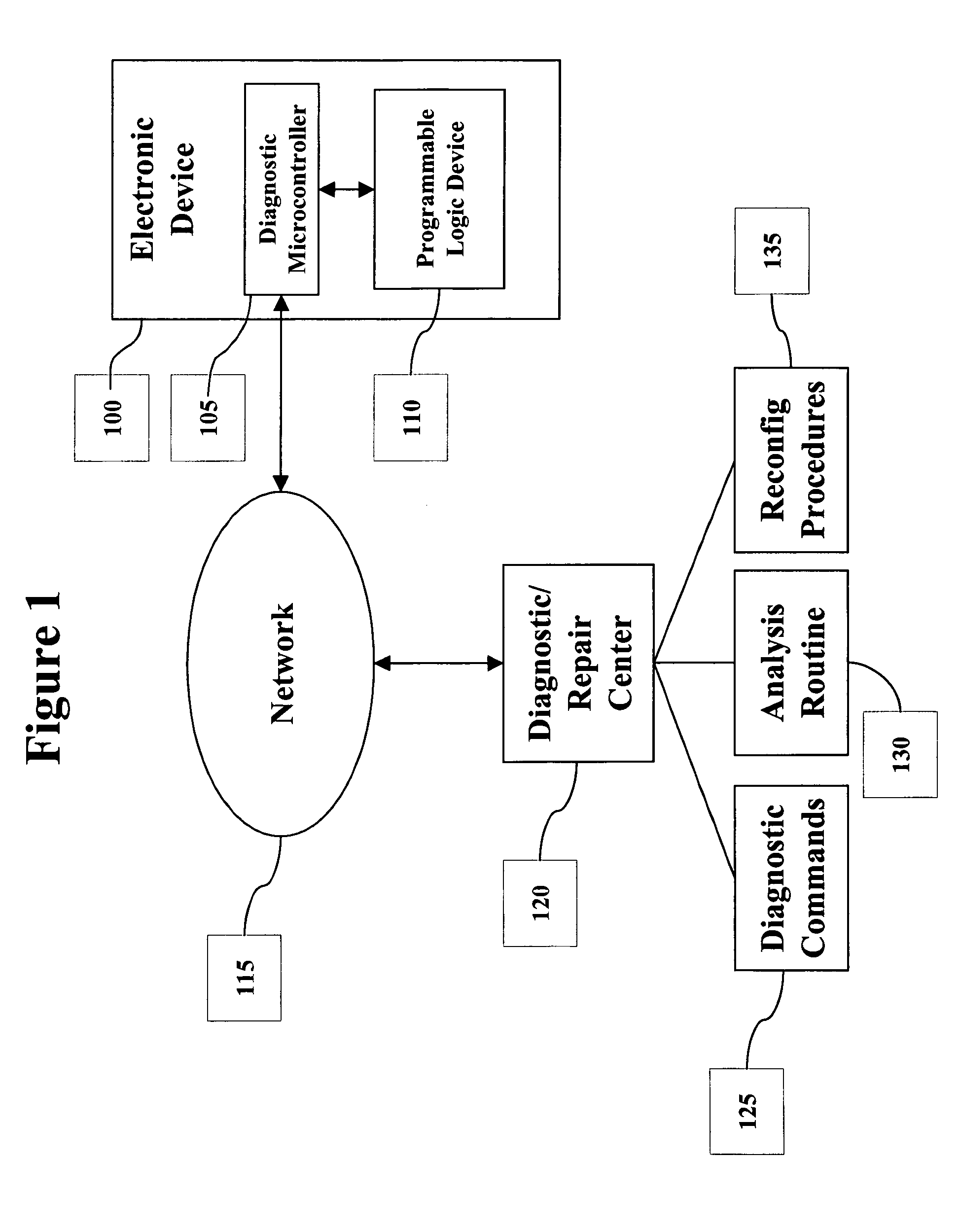 Network based diagnostic system and method for programmable hardware