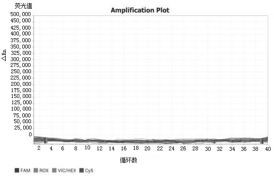 Primer and probe combination and kit for detecting 9 children digestive tract pathogens