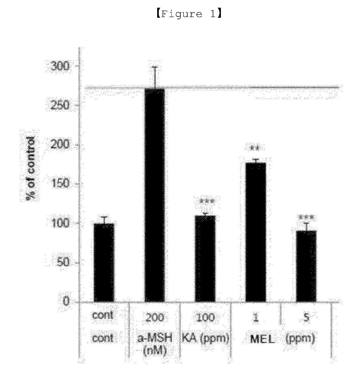 Skin whitening composition containing mannosylerythritol lipid