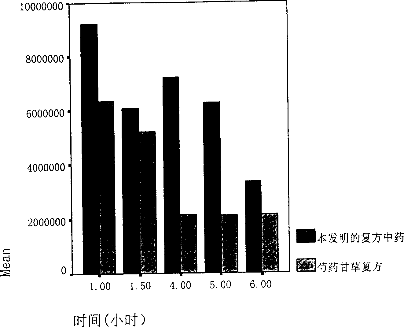 Compound traditional medicine with piperine for increasing biological utilization of paeoniflorin and its preparing method