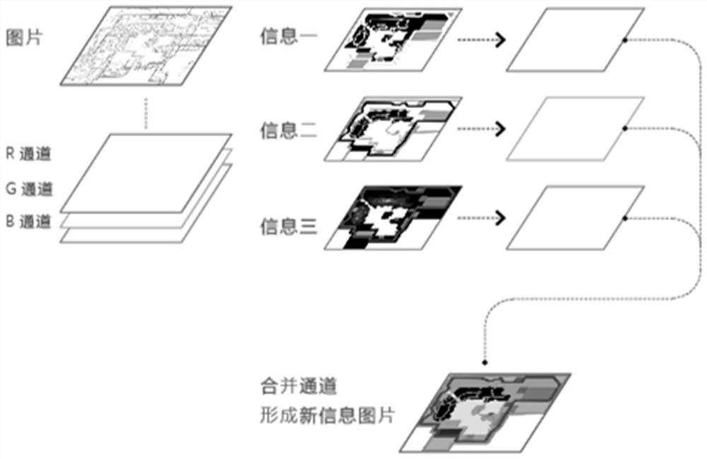 Layout generation method and application of Yangtze River south private garden landscape