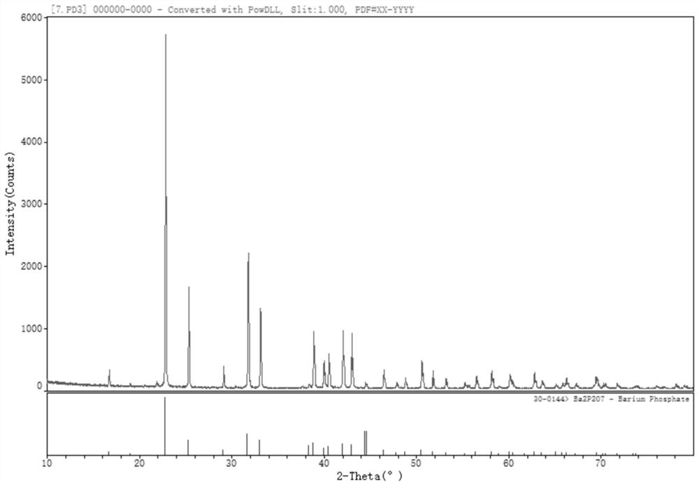 Preparation method of barium pyrophosphate based on barium hydrogen phosphate