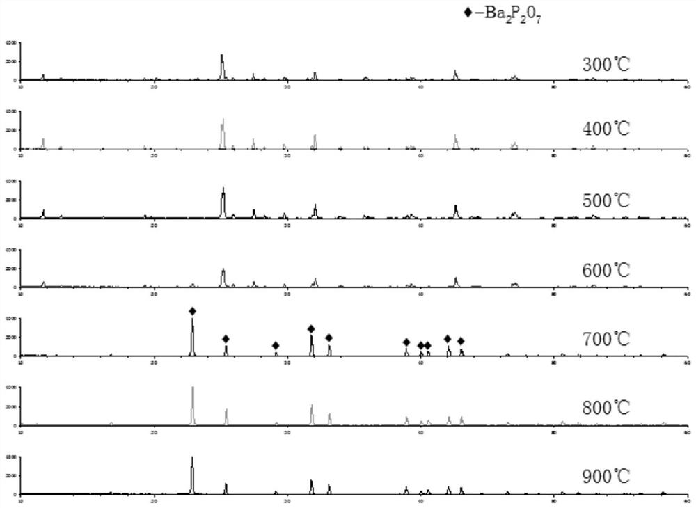 Preparation method of barium pyrophosphate based on barium hydrogen phosphate