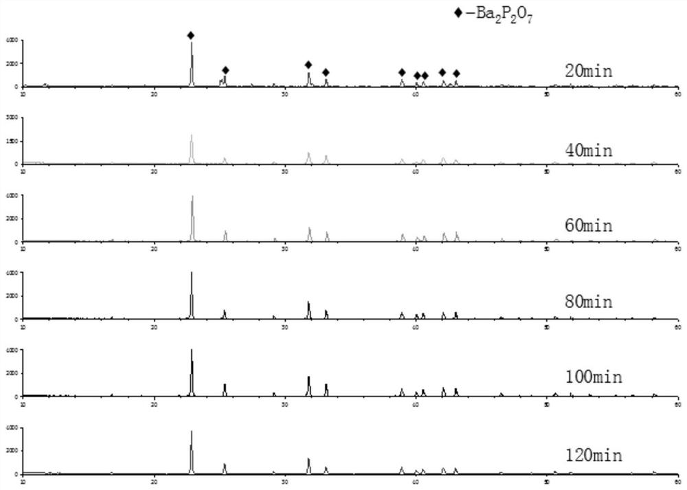 Preparation method of barium pyrophosphate based on barium hydrogen phosphate