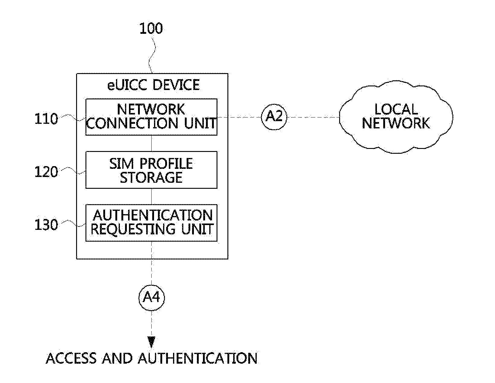 Method for providing sim profile in euicc environment and devices therefor