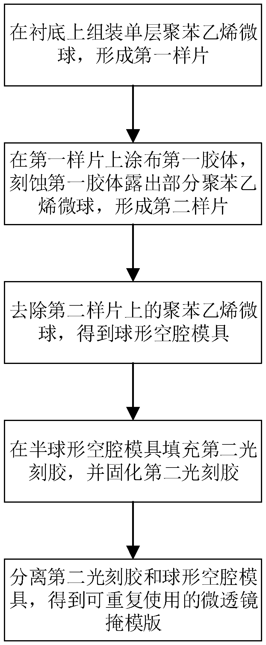 Micro lens mask and preparation method thereof