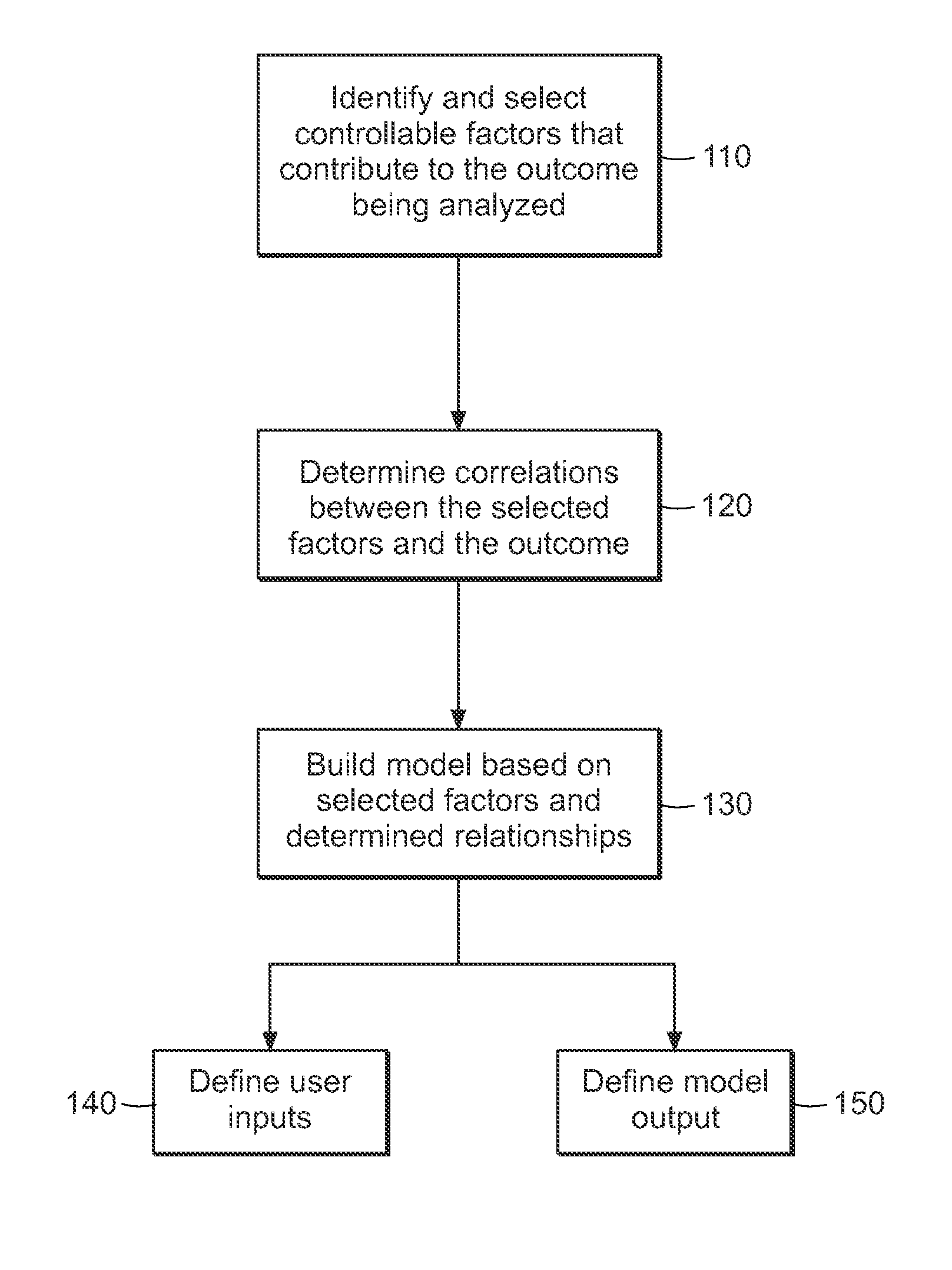 Method and apparatus for predicting project cost performance
