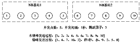 Method for improving communication success rate of NB-IOT single lamp controller