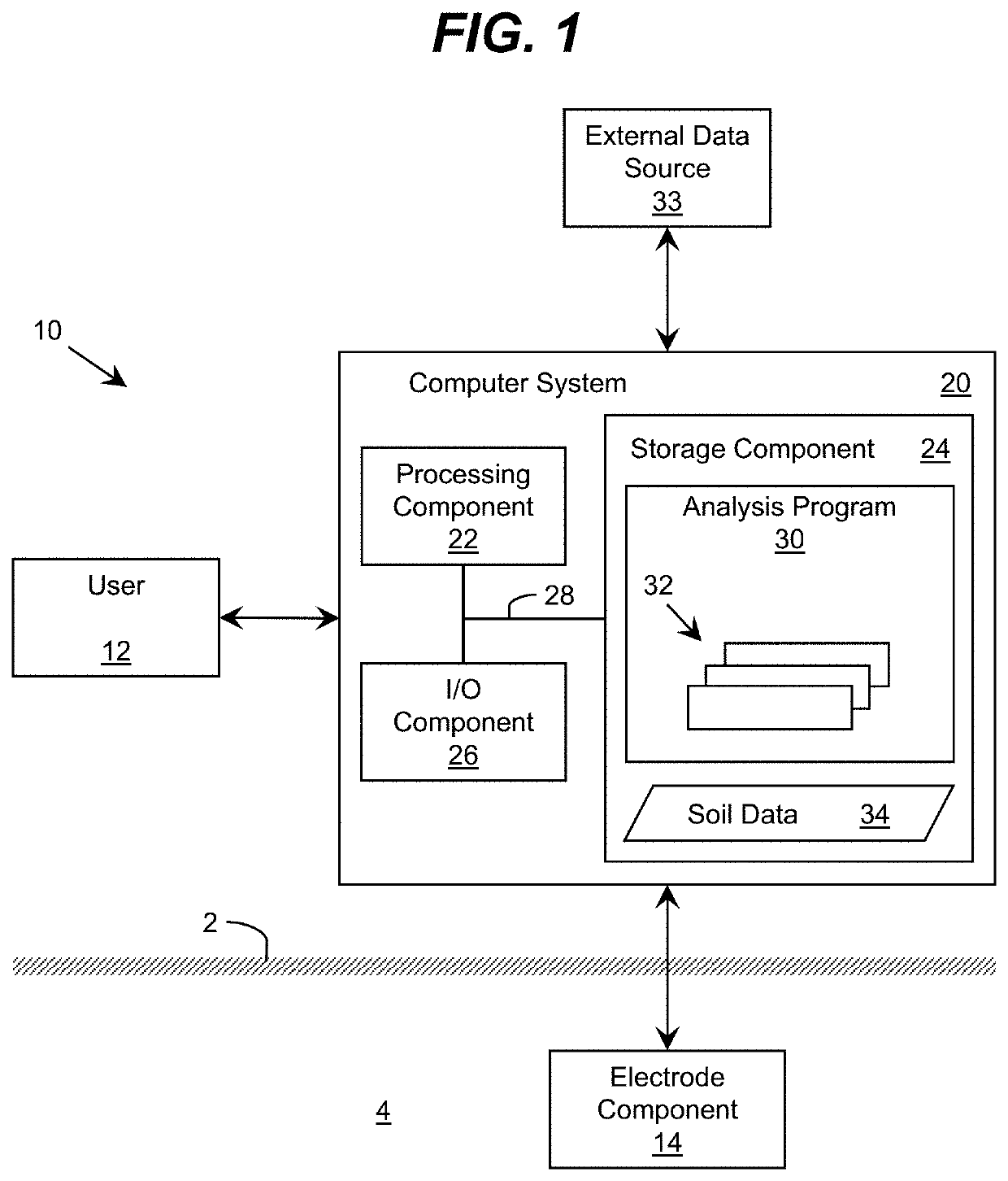 Signal-based medium analysis