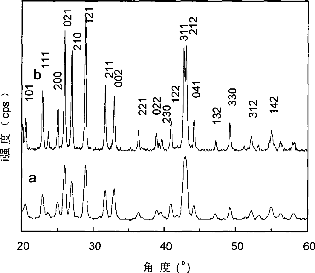 Method for preparing nano barium sulfate with controllable particle size distribution