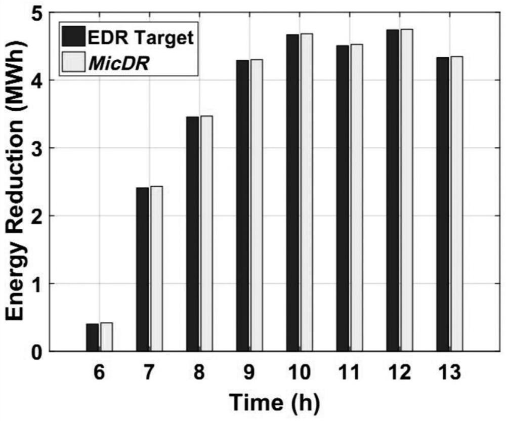 Energy efficiency optimization method, system and joint modeling method for multi-tenant data center