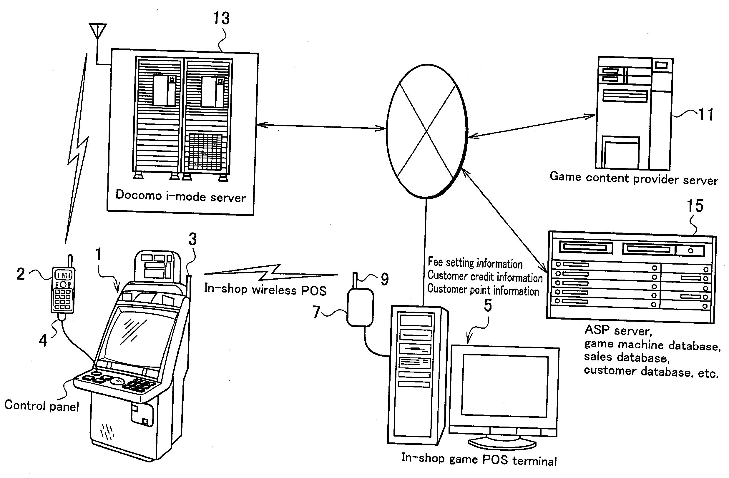 Game system
