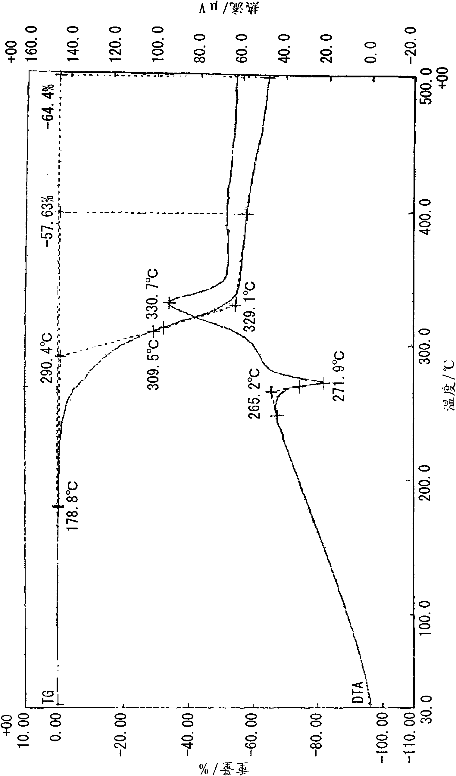 Clathrate compound, curing catalyst, composition for forming cured resin, and cured resin