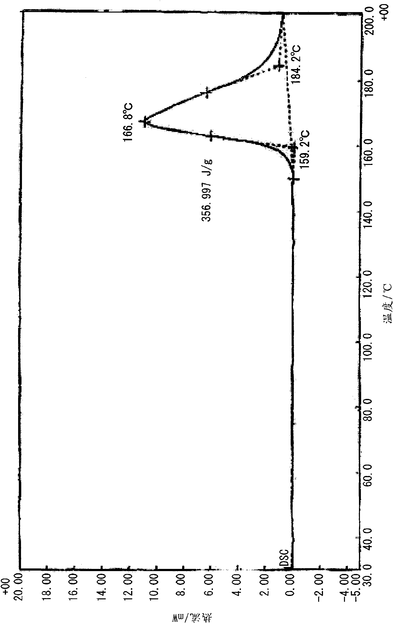 Clathrate compound, curing catalyst, composition for forming cured resin, and cured resin