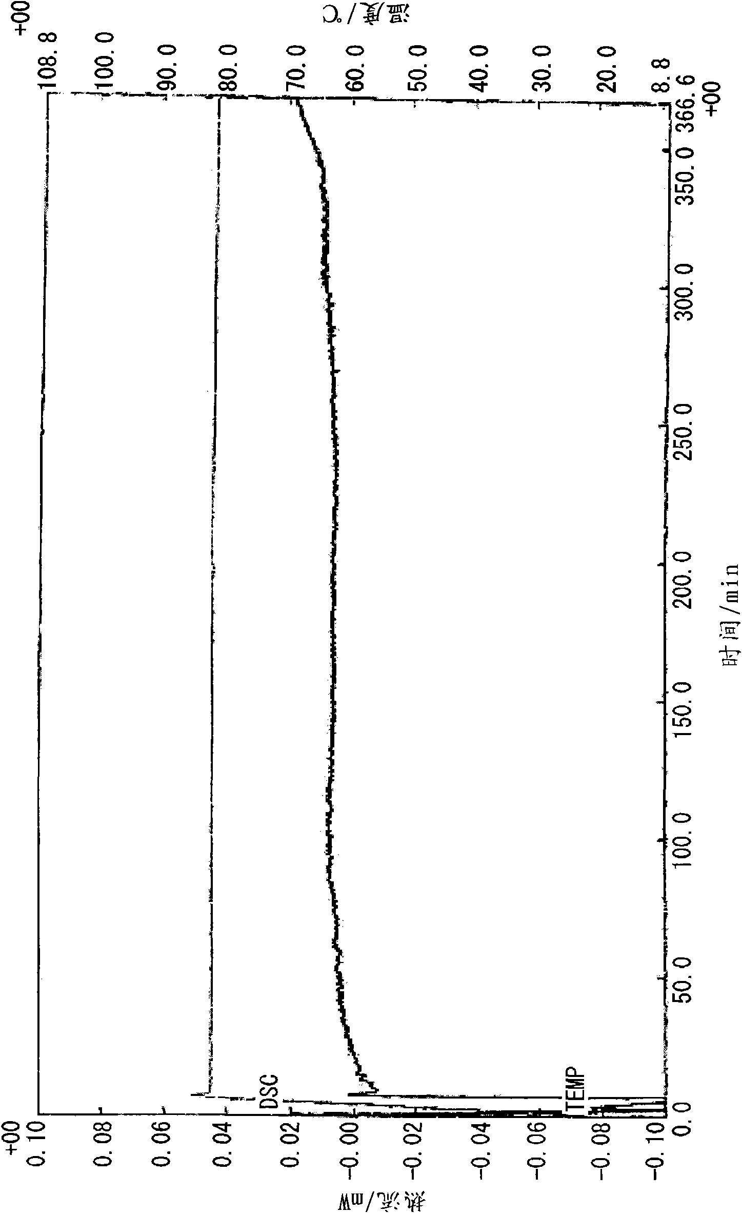 Clathrate compound, curing catalyst, composition for forming cured resin, and cured resin