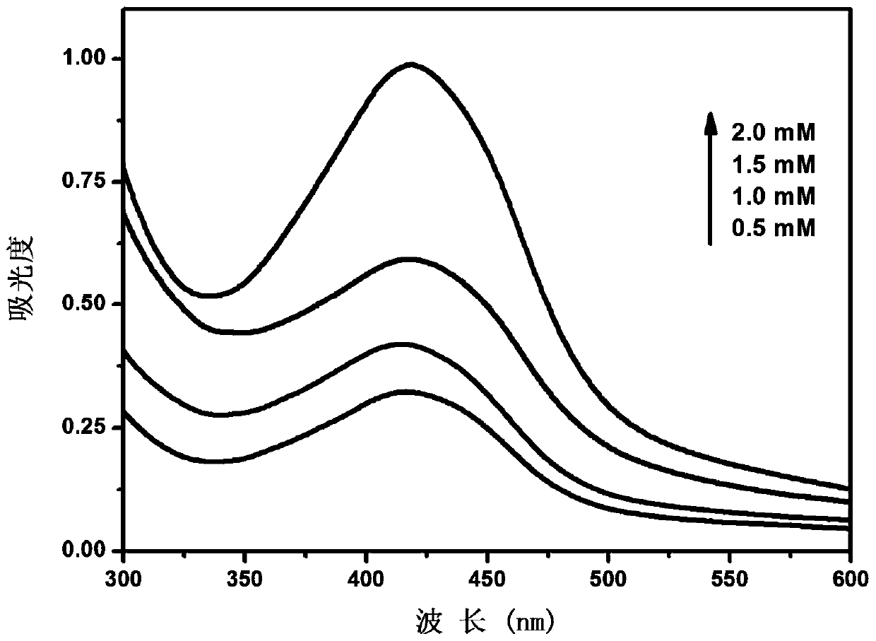 Method for preparing efficient and stable composite nano-silver bacteriostatic agent from lotus root extract through one-step method