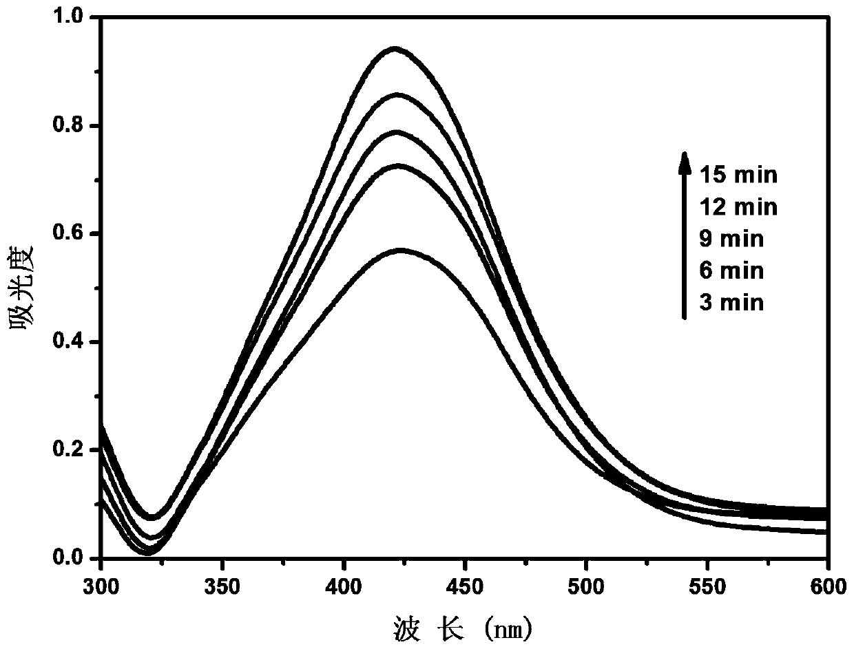 Method for preparing efficient and stable composite nano-silver bacteriostatic agent from lotus root extract through one-step method