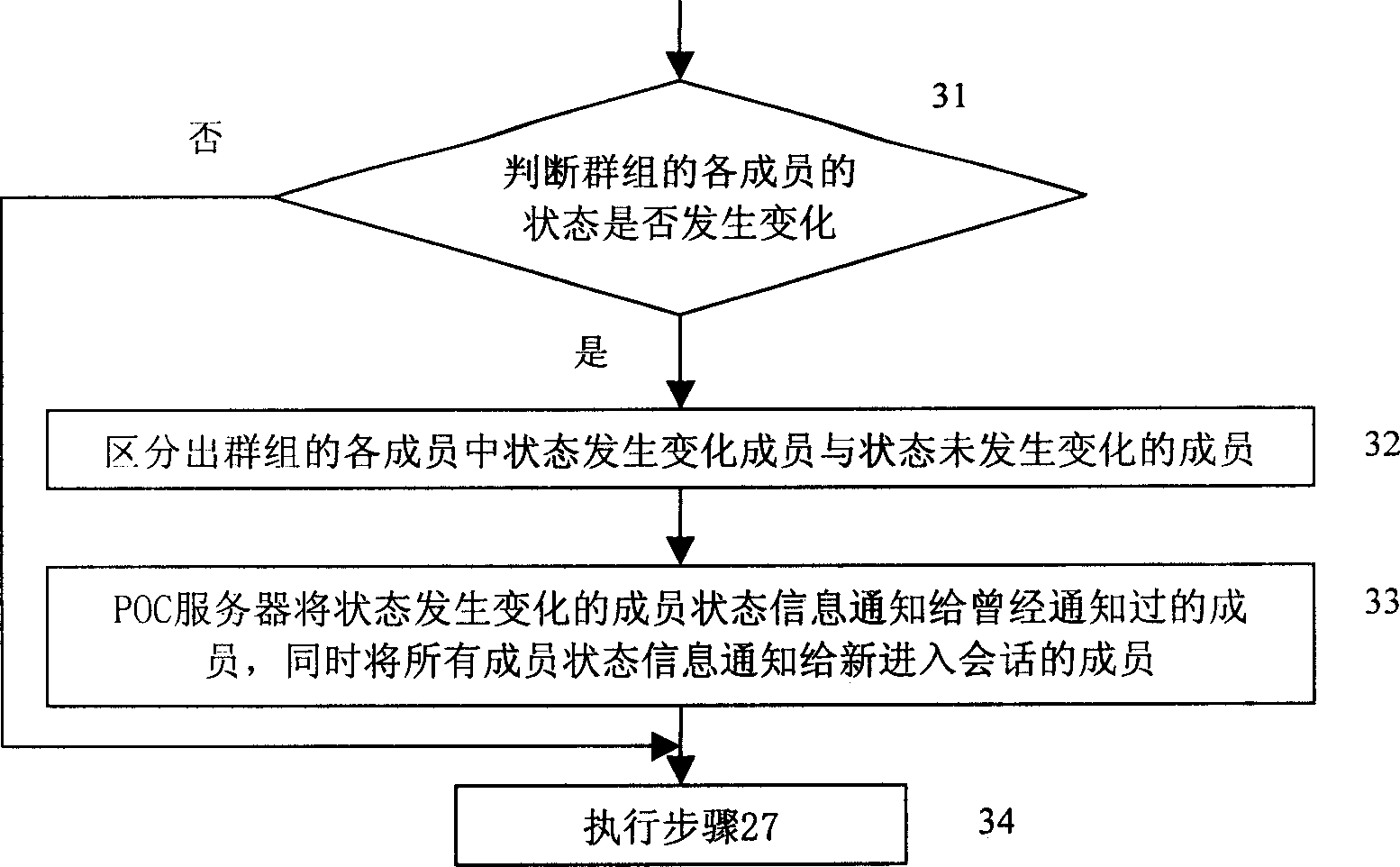 POC service group member state informing process and apparatus