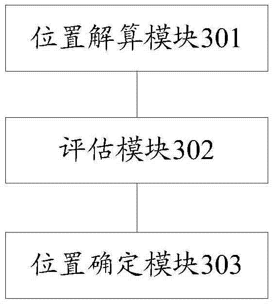 Multi-system fusing and positioning method and device