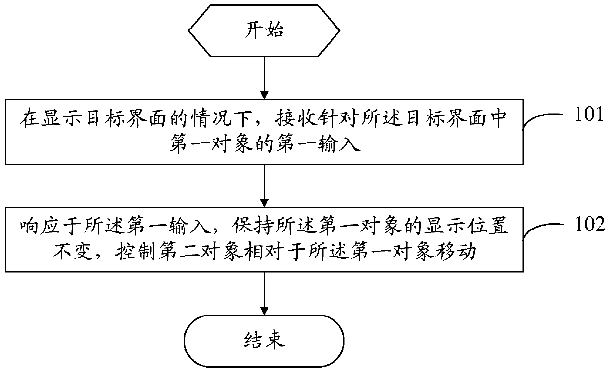 Object moving method and electronic equipment