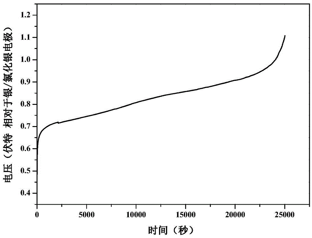 Method for extracting lithium salt from high magnesium-lithium ratio saline water in electrochemical way