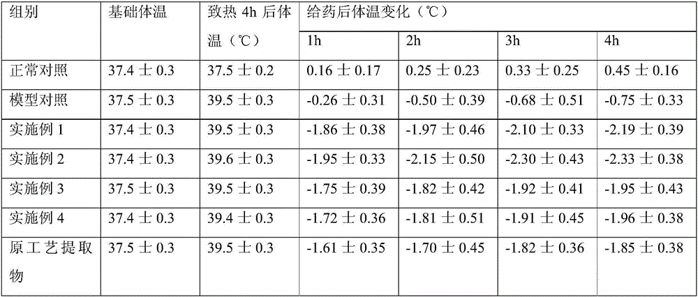 Traditional Chinese medicinal composition and preparation method thereof